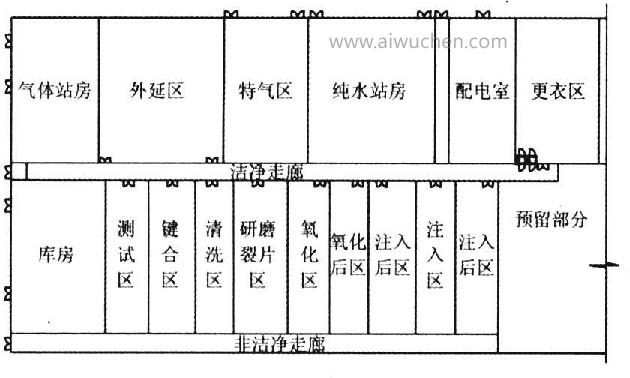 圓晶廠房平面區(qū)劃示意圖