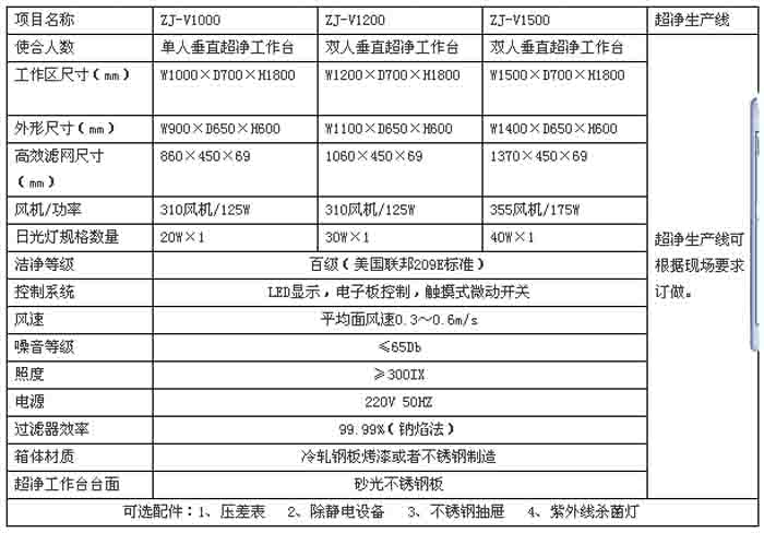 垂直流超凈工作臺規(guī)格尺寸及技術參數(shù)