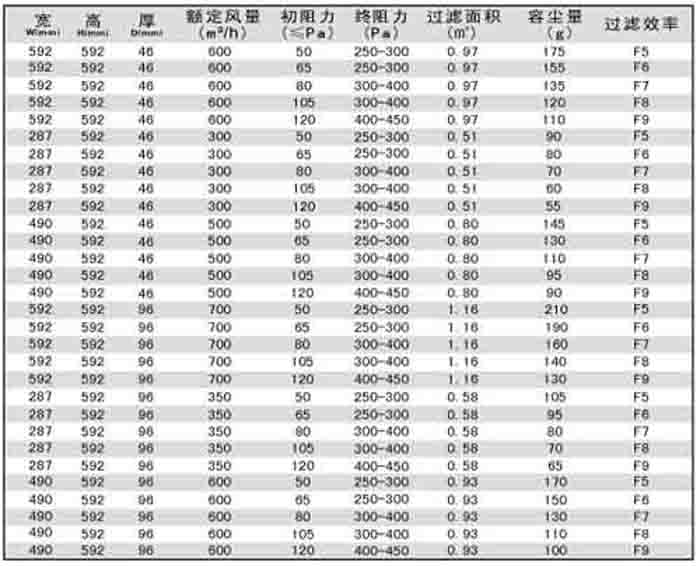 折疊式中效過濾器規(guī)格尺寸及技術參數(shù)