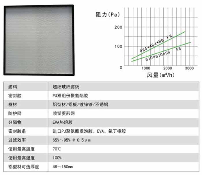 無隔板中效過濾器風量及阻力參數(shù)表