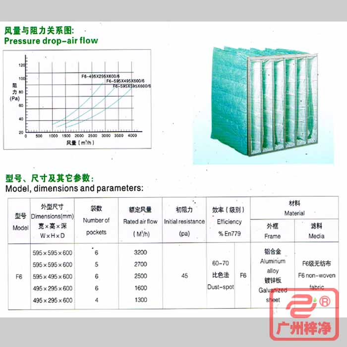 F6級袋式中效過濾器風量與阻力、型號、規(guī)格尺寸等參數(shù)