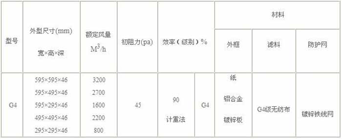 G4級初效過濾器規(guī)格尺寸及技術(shù)參數(shù)