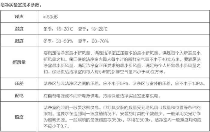 潔凈實驗室技術參數(shù)表